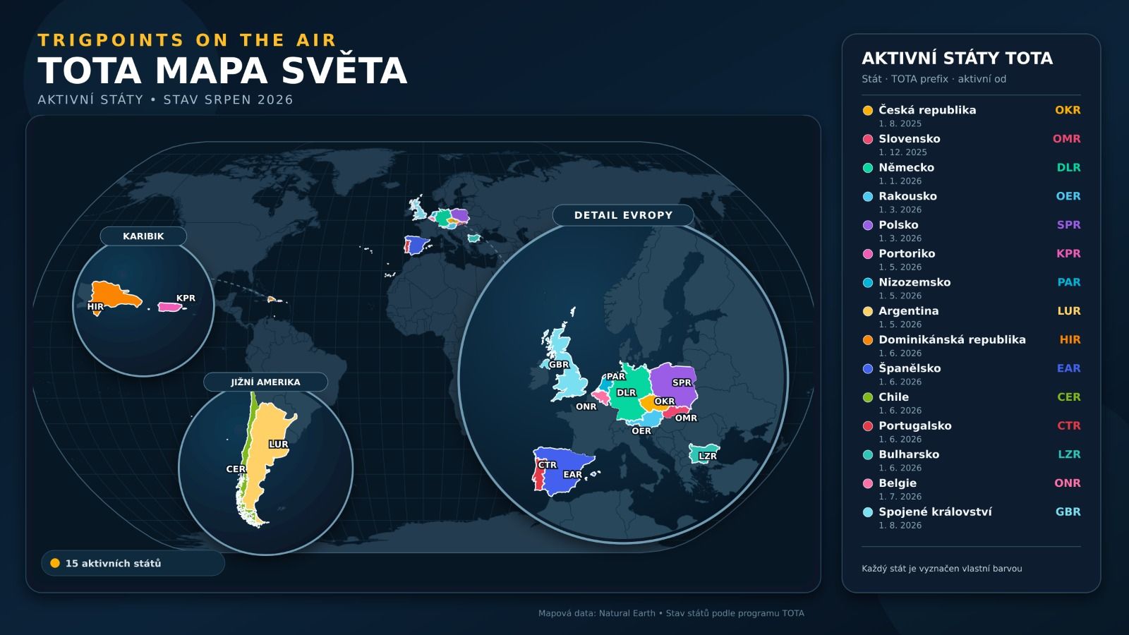 TOTA world 2026